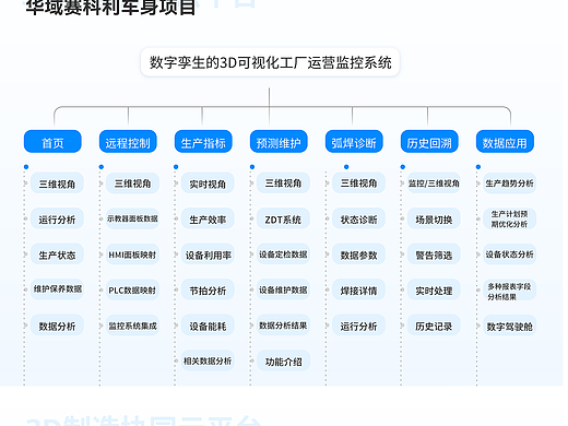 2-B端作品案例二、三-华域赛科数字孪生、浦东智慧城市