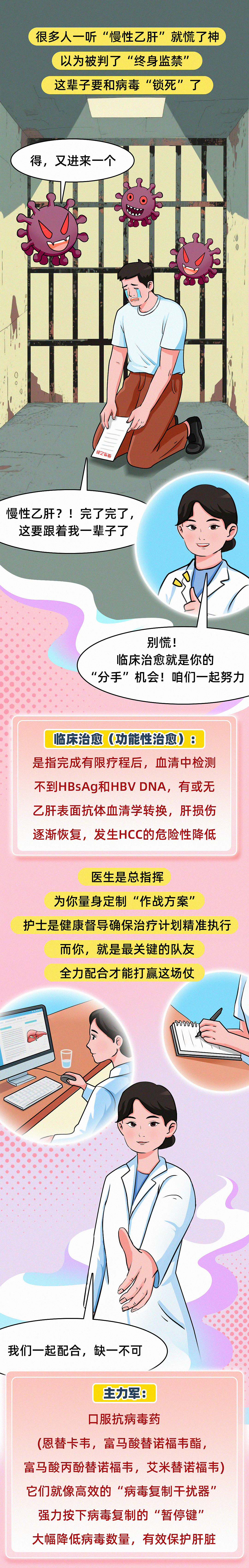 条漫设计 | “甩掉”慢性乙肝（健康科普）（图ZNDAwODUxMjMy） - 中/长篇漫画 - 站酷设计师小清SJQing原创素材 - 站酷ZCOOL