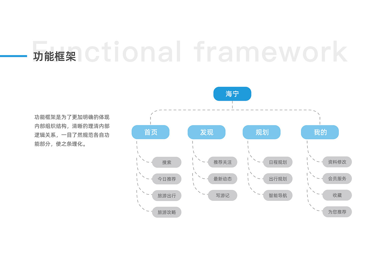 旅游app界面设计（图ZNDAwODU5NDQw） - 软件界面 - 站酷设计师AlbeeNg原创素材 - 站酷ZCOOL