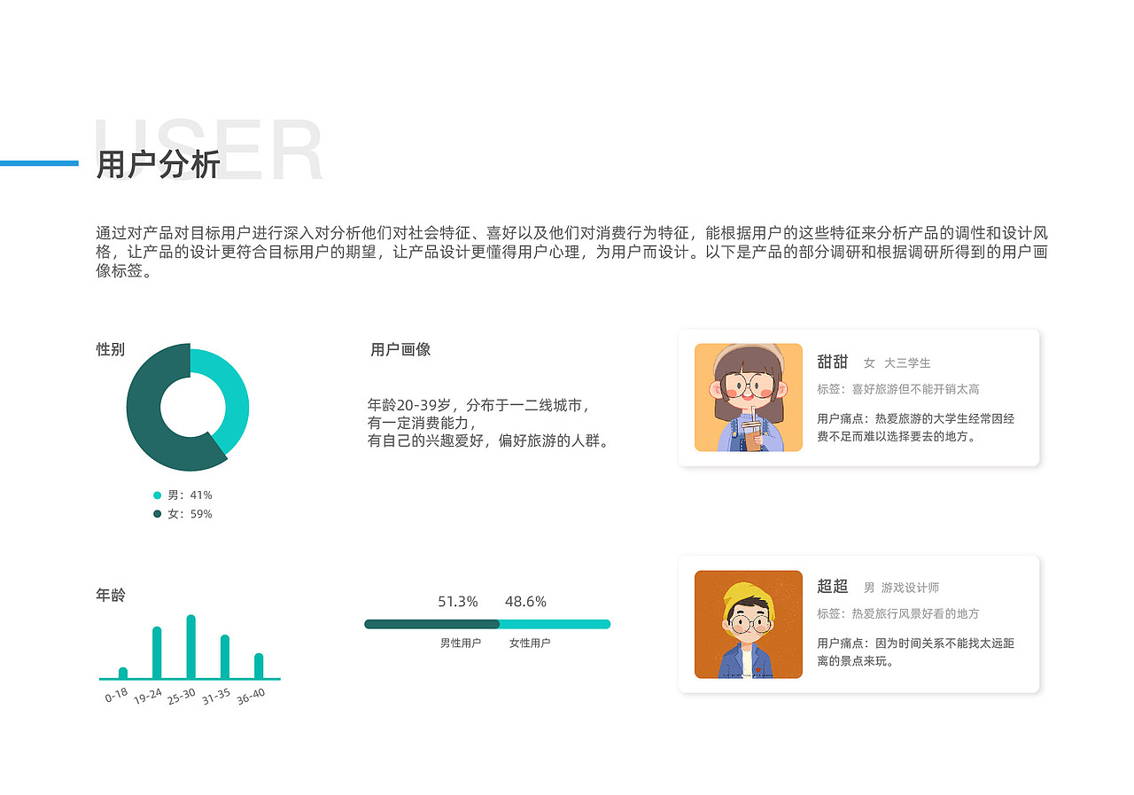 旅游app界面设计（图ZNDAwODU5NDM2） - 软件界面 - 站酷设计师AlbeeNg原创素材 - 站酷ZCOOL