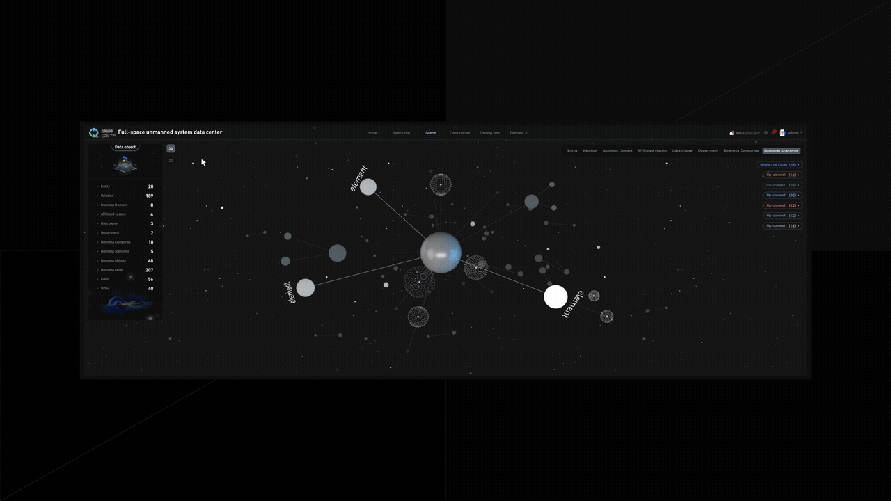 低空经济 数字孪生可视化 数据要素X（图ZNDAwODYzNTc2） - 软件界面 - 站酷设计师浮生_若茶原创素材 - 站酷ZCOOL