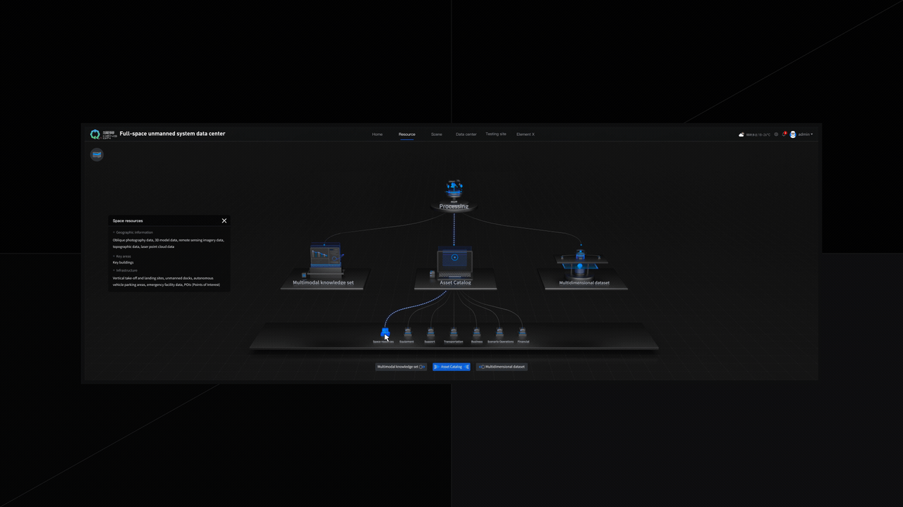 低空经济 数字孪生可视化 数据要素X（图ZNDAwODYzNjE2） - 软件界面 - 站酷设计师浮生_若茶原创素材 - 站酷ZCOOL