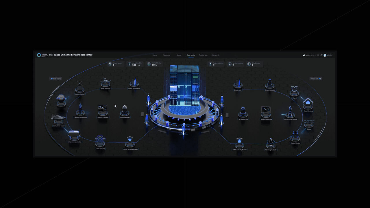 低空经济 数字孪生可视化 数据要素X（图ZNDAwODYzNjI0） - 软件界面 - 站酷设计师浮生_若茶原创素材 - 站酷ZCOOL