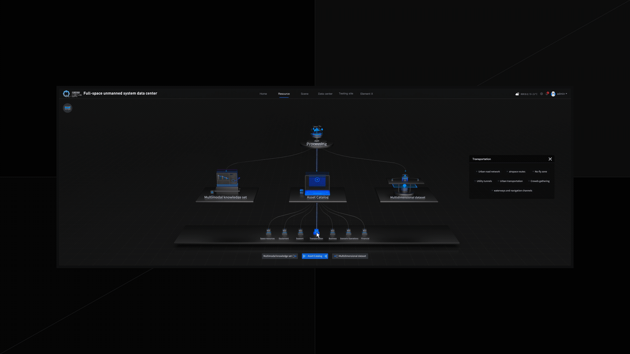 低空经济 数字孪生可视化 数据要素X（图ZNDAwODYzNzAw） - 软件界面 - 站酷设计师浮生_若茶原创素材 - 站酷ZCOOL