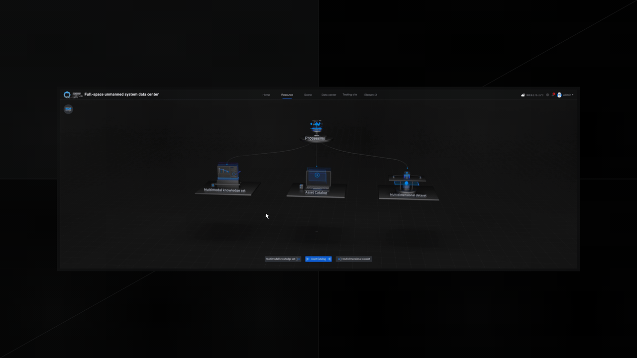 低空经济 数字孪生可视化 数据要素X（图ZNDAwODYzNjM2） - 软件界面 - 站酷设计师浮生_若茶原创素材 - 站酷ZCOOL