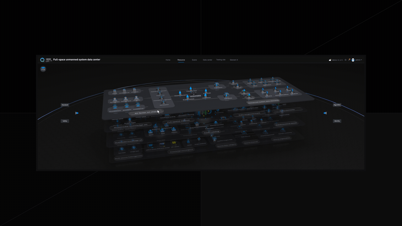 低空经济 数字孪生可视化 数据要素X（图ZNDAwODYzNjk2） - 软件界面 - 站酷设计师浮生_若茶原创素材 - 站酷ZCOOL