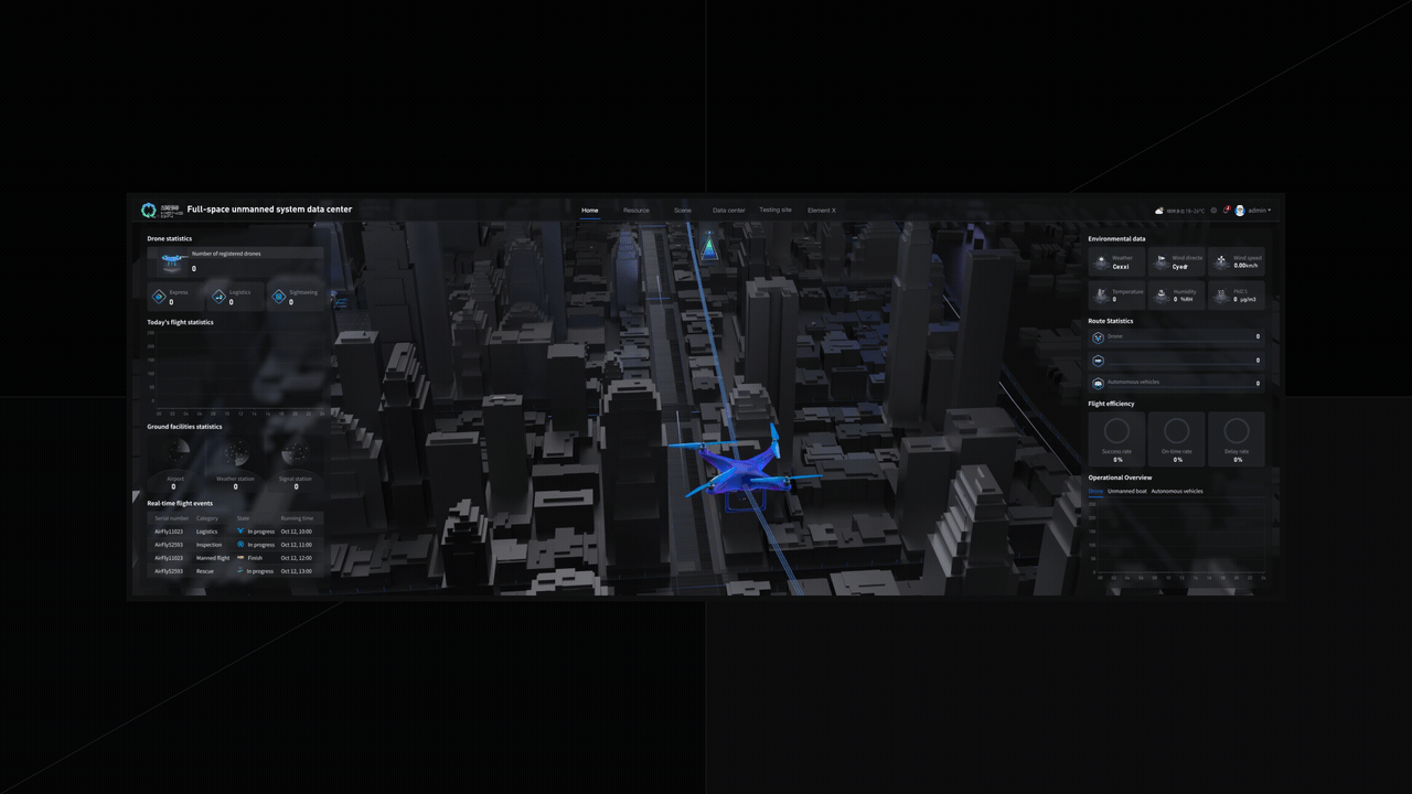 低空经济 数字孪生可视化 数据要素X（图ZNDAwODYzNjg4） - 软件界面 - 站酷设计师浮生_若茶原创素材 - 站酷ZCOOL