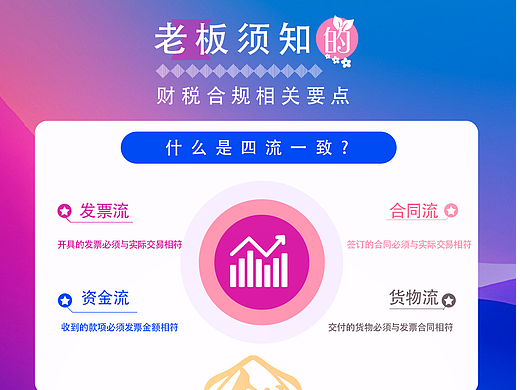 财税合规-朋友圈海报