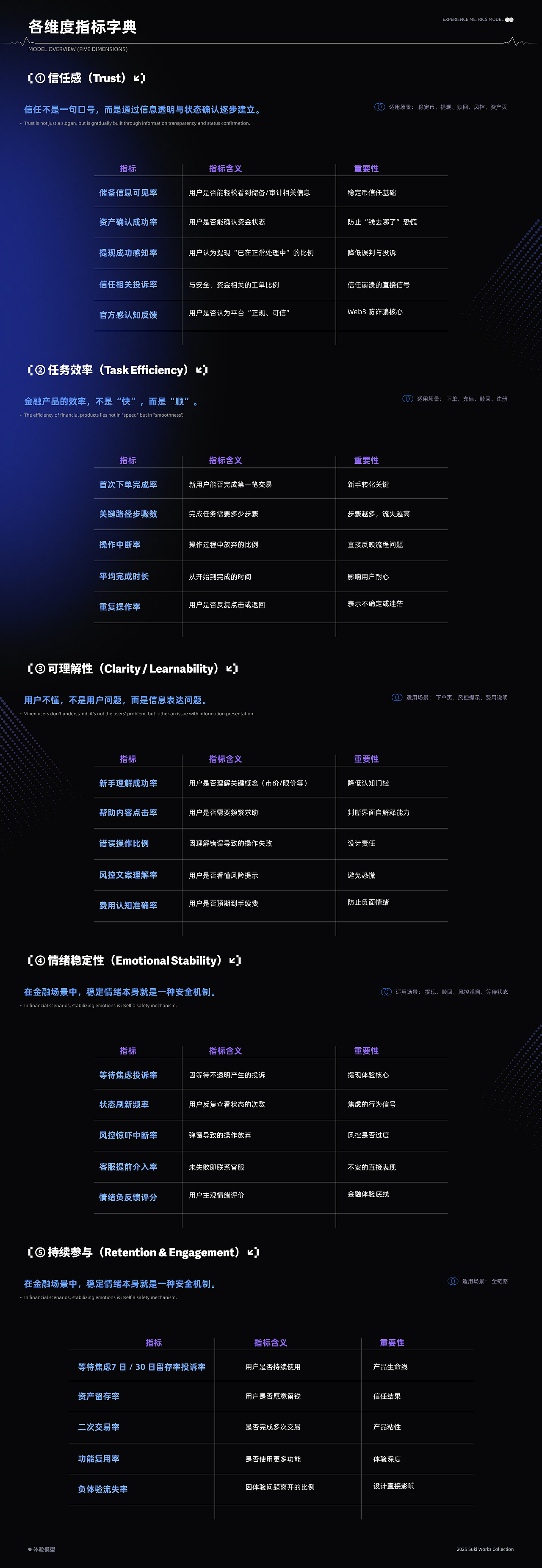 Web3 金融 UX & 视觉设计作品集|交易所 / 稳定币(图ZNDAwODg4MDg4) - APP界面 - 站酷设计师潮栖设计原创素材 - 站酷ZCOOL