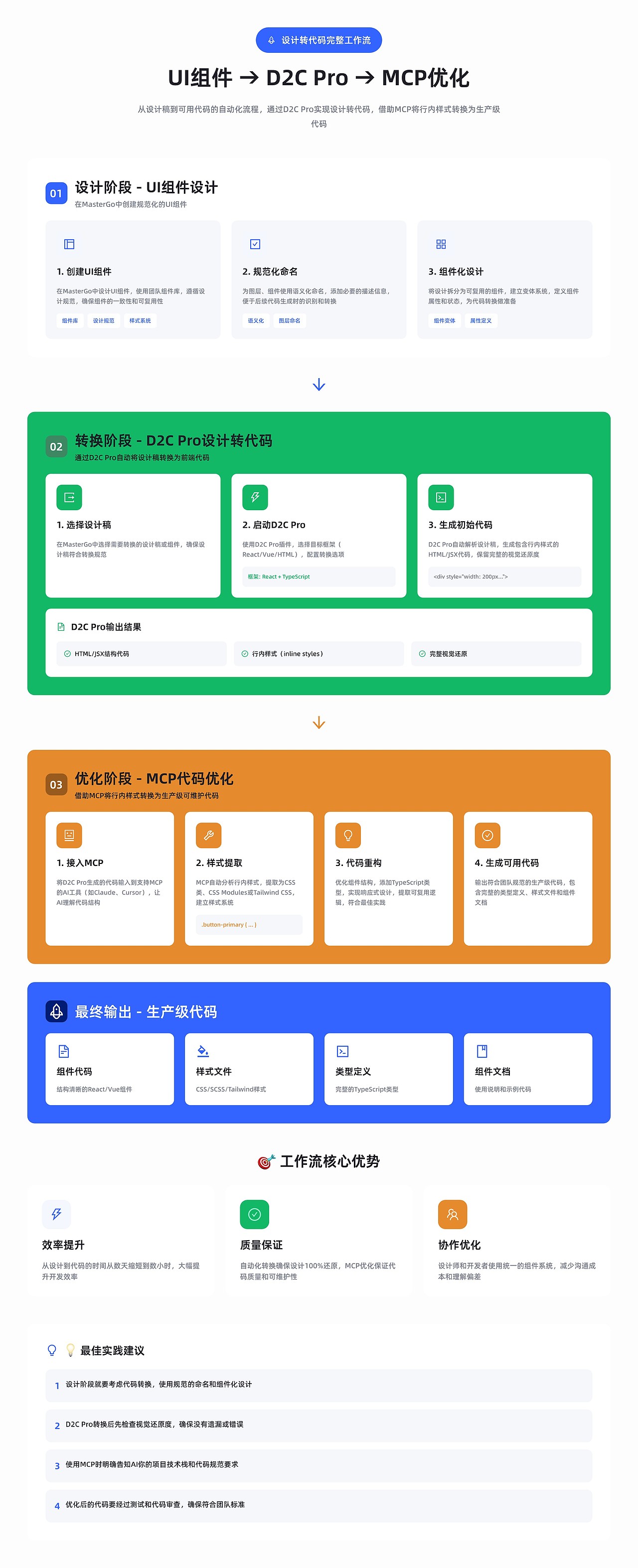 AI Agent时代：设计的范式革命与价值重构（图ZNDAwODk2MDcy） - AI作品 - 站酷设计师小戴happy原创素材 - 站酷ZCOOL