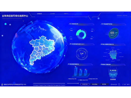 OMS的可视化大屏