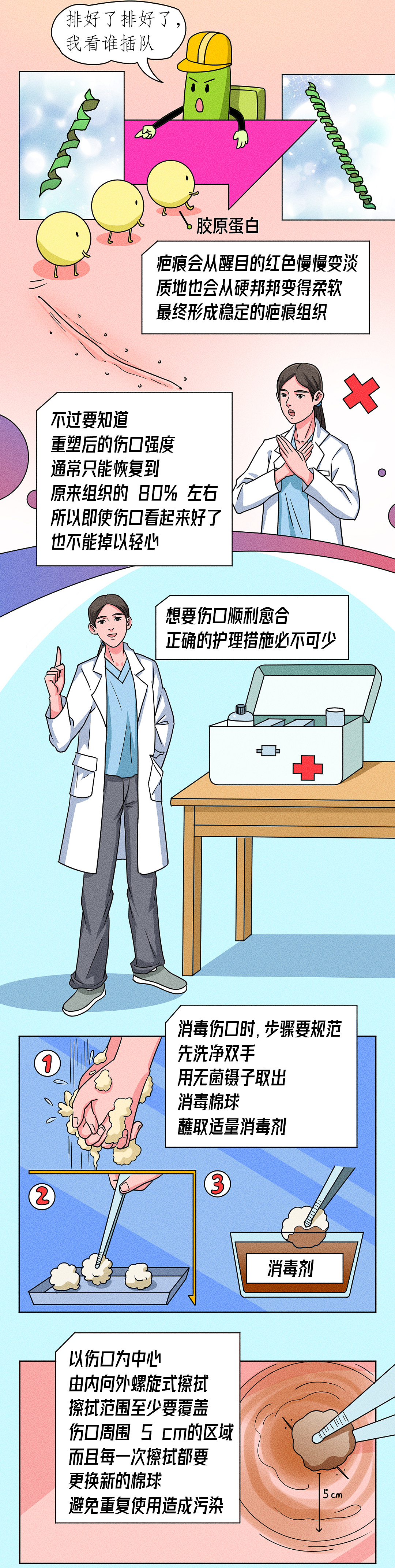 条漫设计 | 术后伤口保养攻略（健康科普）（图ZNDAwOTAyOTM2） - 中/长篇漫画 - 站酷设计师小清SJQing原创素材 - 站酷ZCOOL