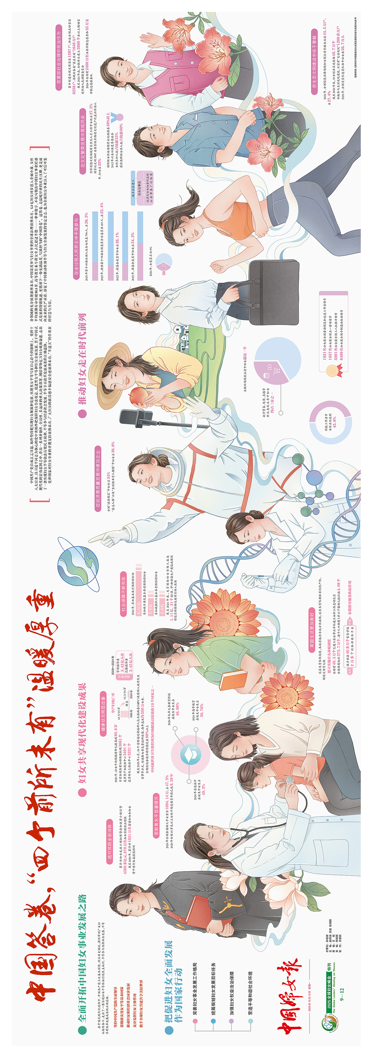 中国妇女报2025全球妇女峰会特刊插画（图ZNDAwOTE2MDQw） - 商业插画 - 站酷设计师果果麻GM原创素材 - 站酷ZCOOL