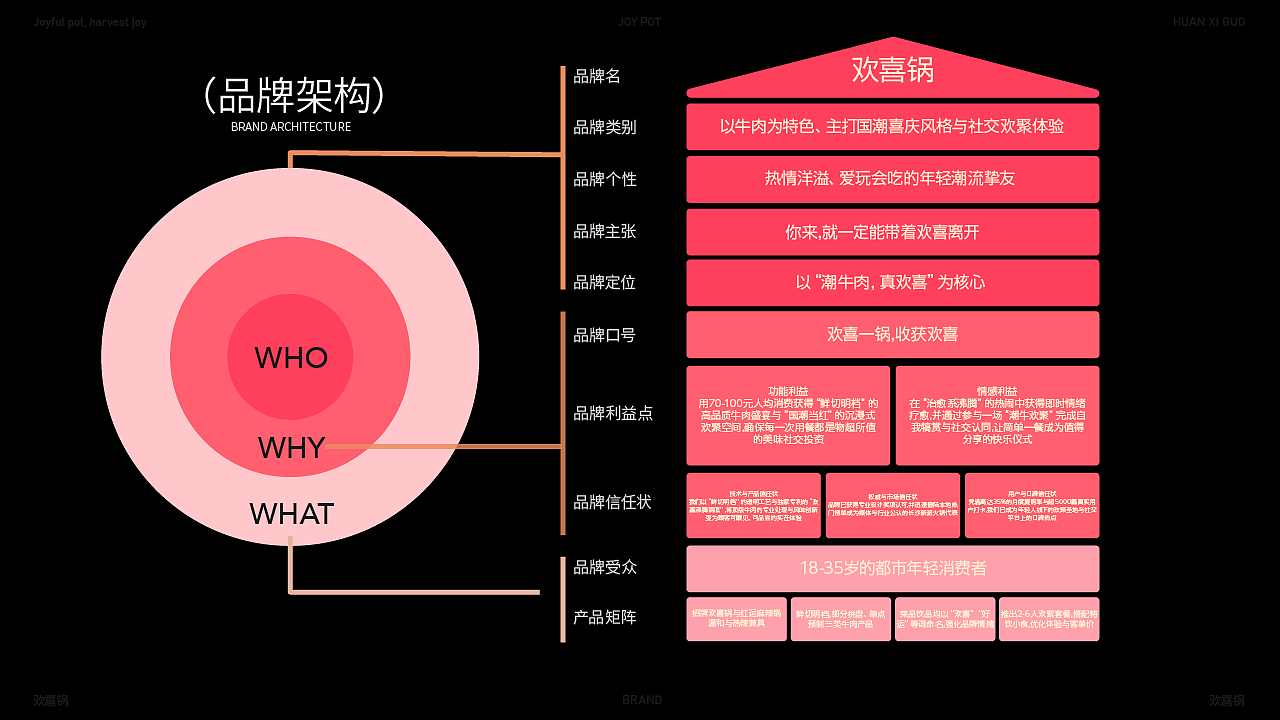 欢喜锅火锅提案（图ZNDAwOTIxNTM2） - 品牌 - 站酷设计师寄布著原创素材 - 站酷ZCOOL