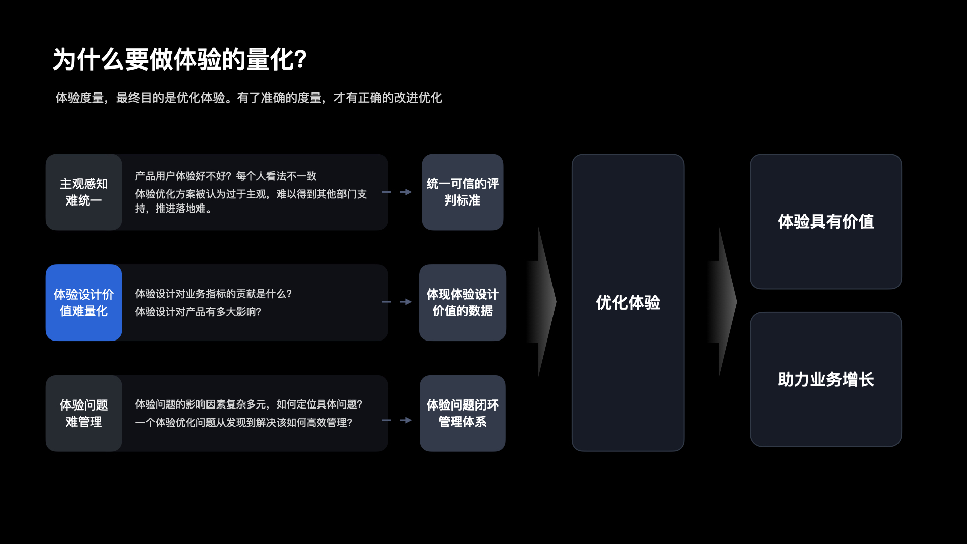 【干货】理论到实践：构建体验度量模型（一）（图ZMTUzNTkxNzI=） - 观点 - 站酷设计师马尔克斯云扬原创素材 - 站酷ZCOOL