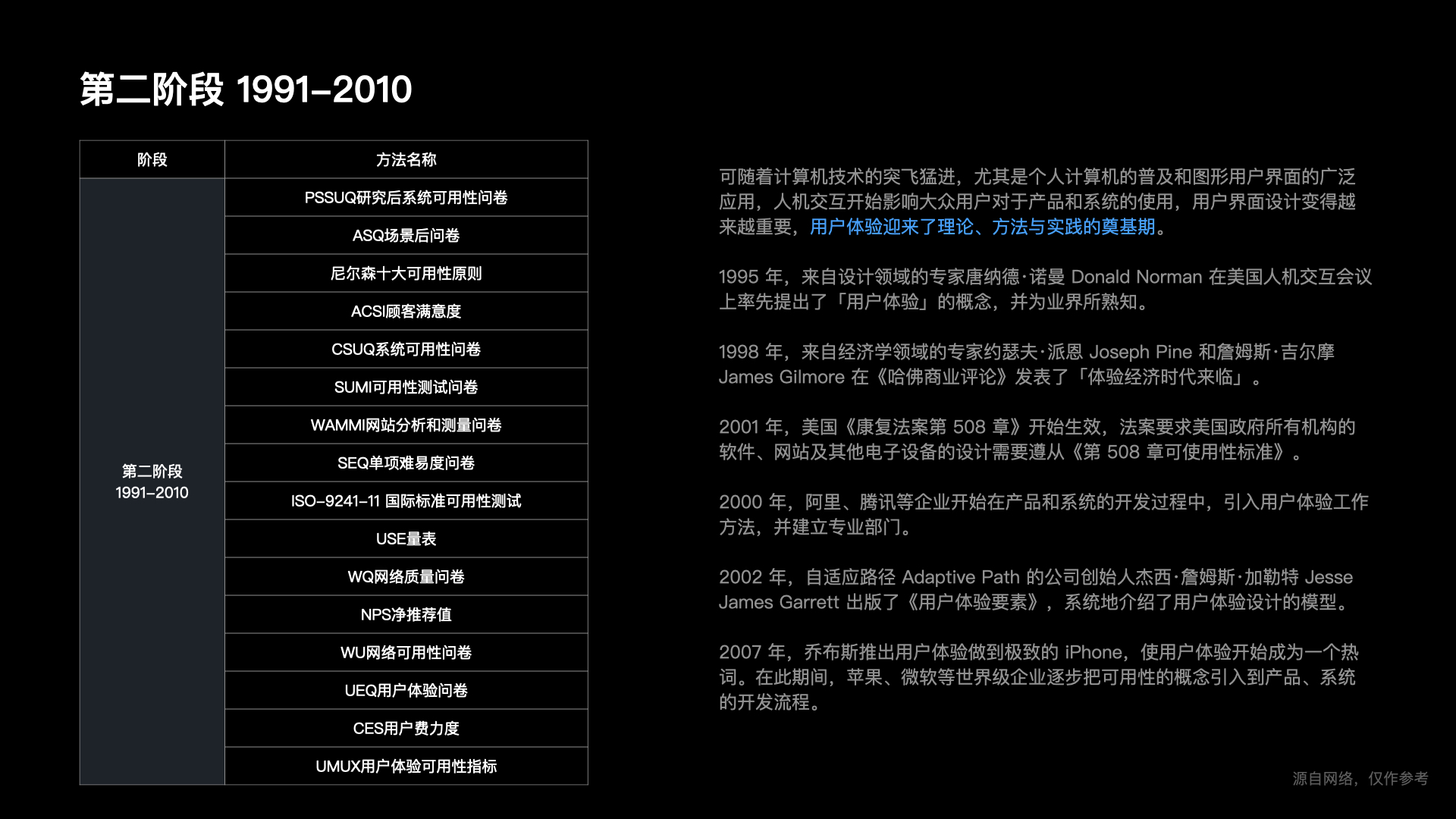 【干货】理论到实践：构建体验度量模型（一）（图ZMTUzNTkxODQ=） - 观点 - 站酷设计师马尔克斯云扬原创素材 - 站酷ZCOOL