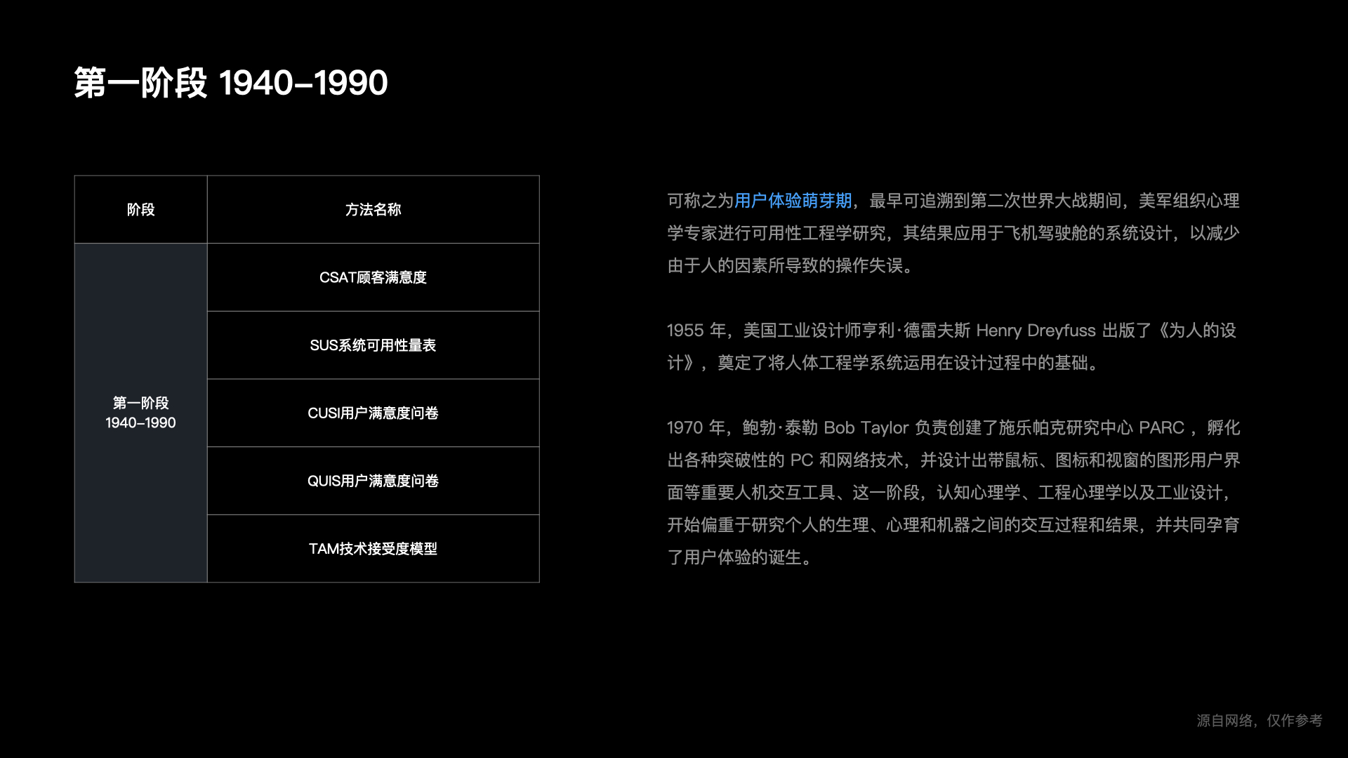 【干货】理论到实践：构建体验度量模型（一）（图ZMTUzNTkxODA=） - 观点 - 站酷设计师马尔克斯云扬原创素材 - 站酷ZCOOL
