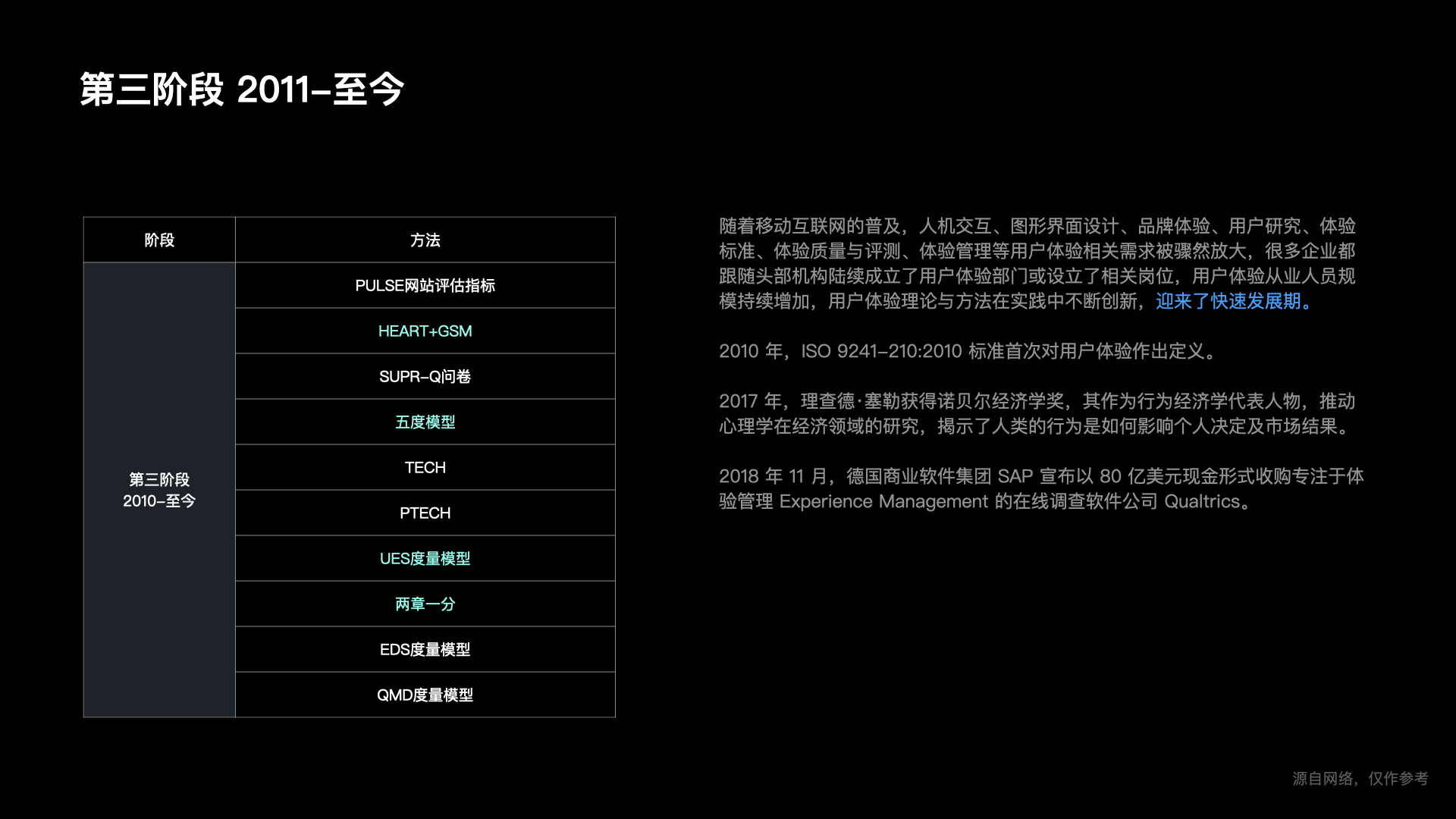 【干货】理论到实践：构建体验度量模型（一）（图ZMTUzNTkxODg=） - 观点 - 站酷设计师马尔克斯云扬原创素材 - 站酷ZCOOL