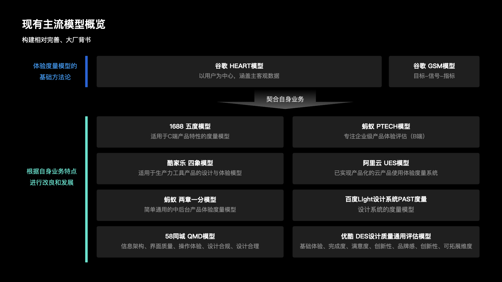 【干货】理论到实践：构建体验度量模型（一）（图ZMTUzNTkxOTI=） - 观点 - 站酷设计师马尔克斯云扬原创素材 - 站酷ZCOOL