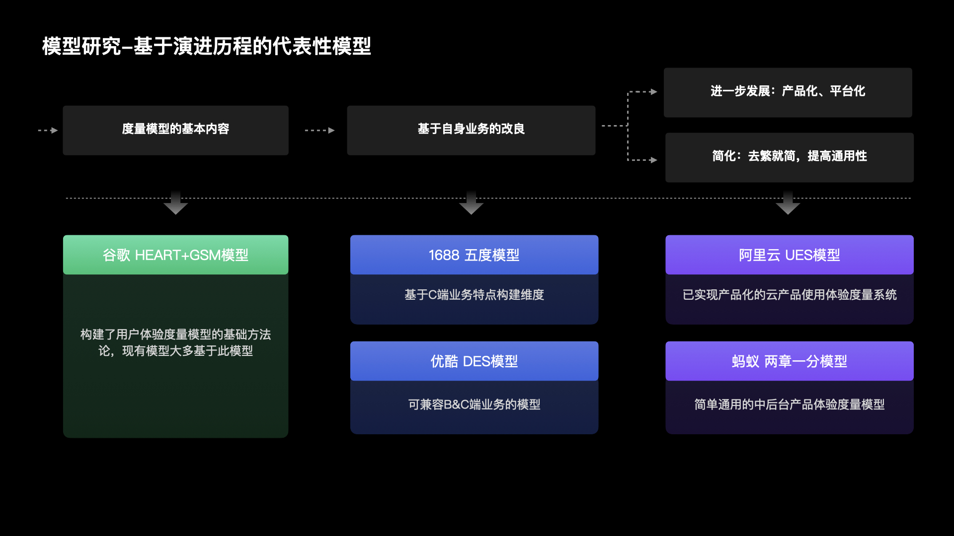 【干货】理论到实践：构建体验度量模型（一）（图ZMTUzNTkxOTY=） - 观点 - 站酷设计师马尔克斯云扬原创素材 - 站酷ZCOOL