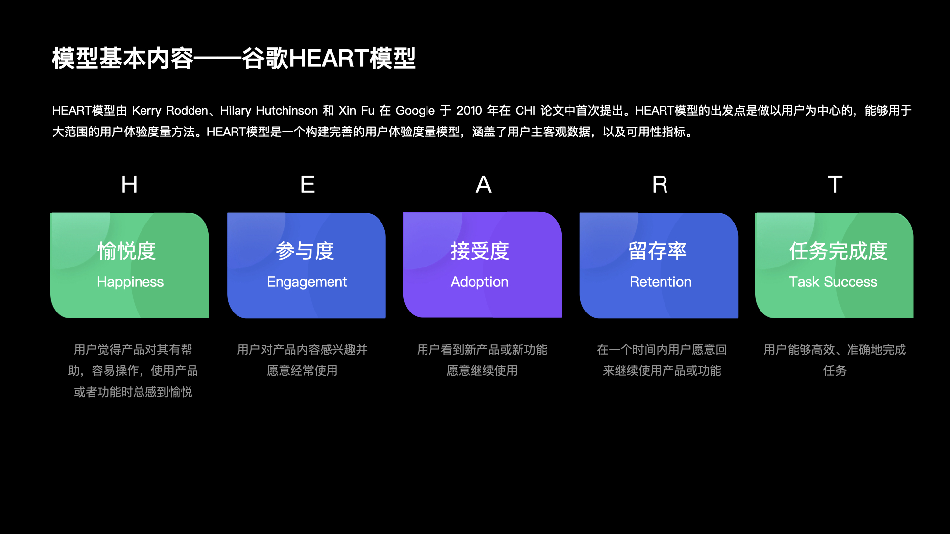 【干货】理论到实践：构建体验度量模型（一）（图ZMTUzNTkyMDQ=） - 观点 - 站酷设计师马尔克斯云扬原创素材 - 站酷ZCOOL