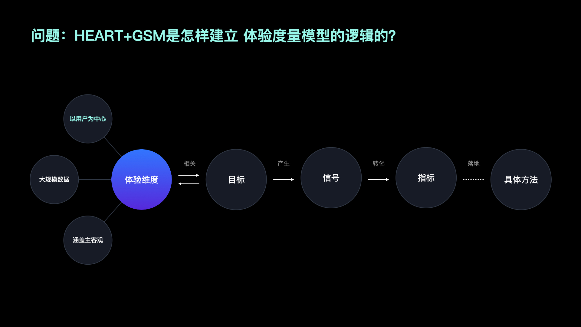 【干货】理论到实践：构建体验度量模型（一）（图ZMTUzNTkyMjA=） - 观点 - 站酷设计师马尔克斯云扬原创素材 - 站酷ZCOOL