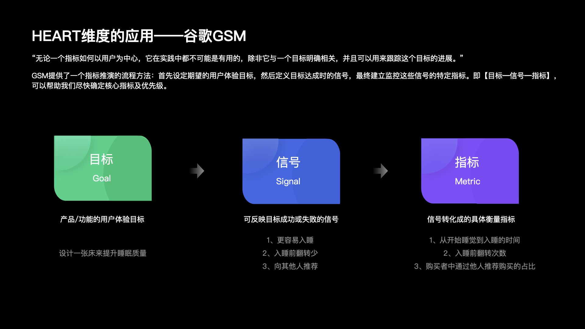 【干货】理论到实践：构建体验度量模型（一）（图ZMTUzNTkyMTI=） - 观点 - 站酷设计师马尔克斯云扬原创素材 - 站酷ZCOOL