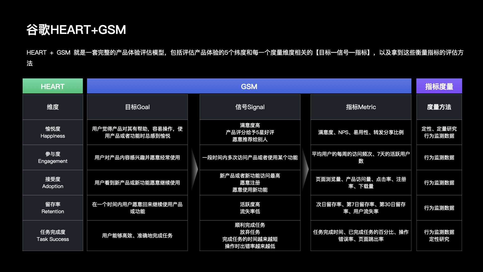 【干货】理论到实践：构建体验度量模型（一）（图ZMTUzNTkyMTY=） - 观点 - 站酷设计师马尔克斯云扬原创素材 - 站酷ZCOOL