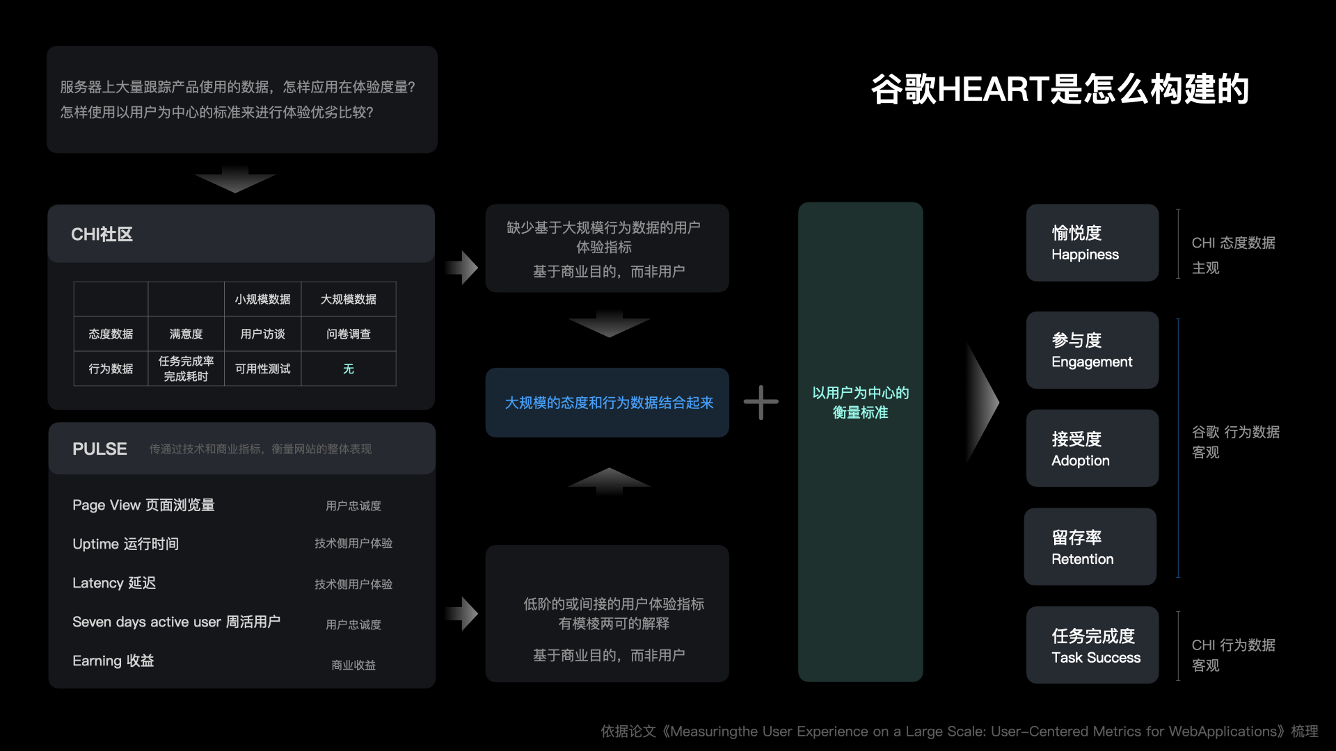 【干货】理论到实践：构建体验度量模型（一）（图ZMTUzNTkyMDg=） - 观点 - 站酷设计师马尔克斯云扬原创素材 - 站酷ZCOOL