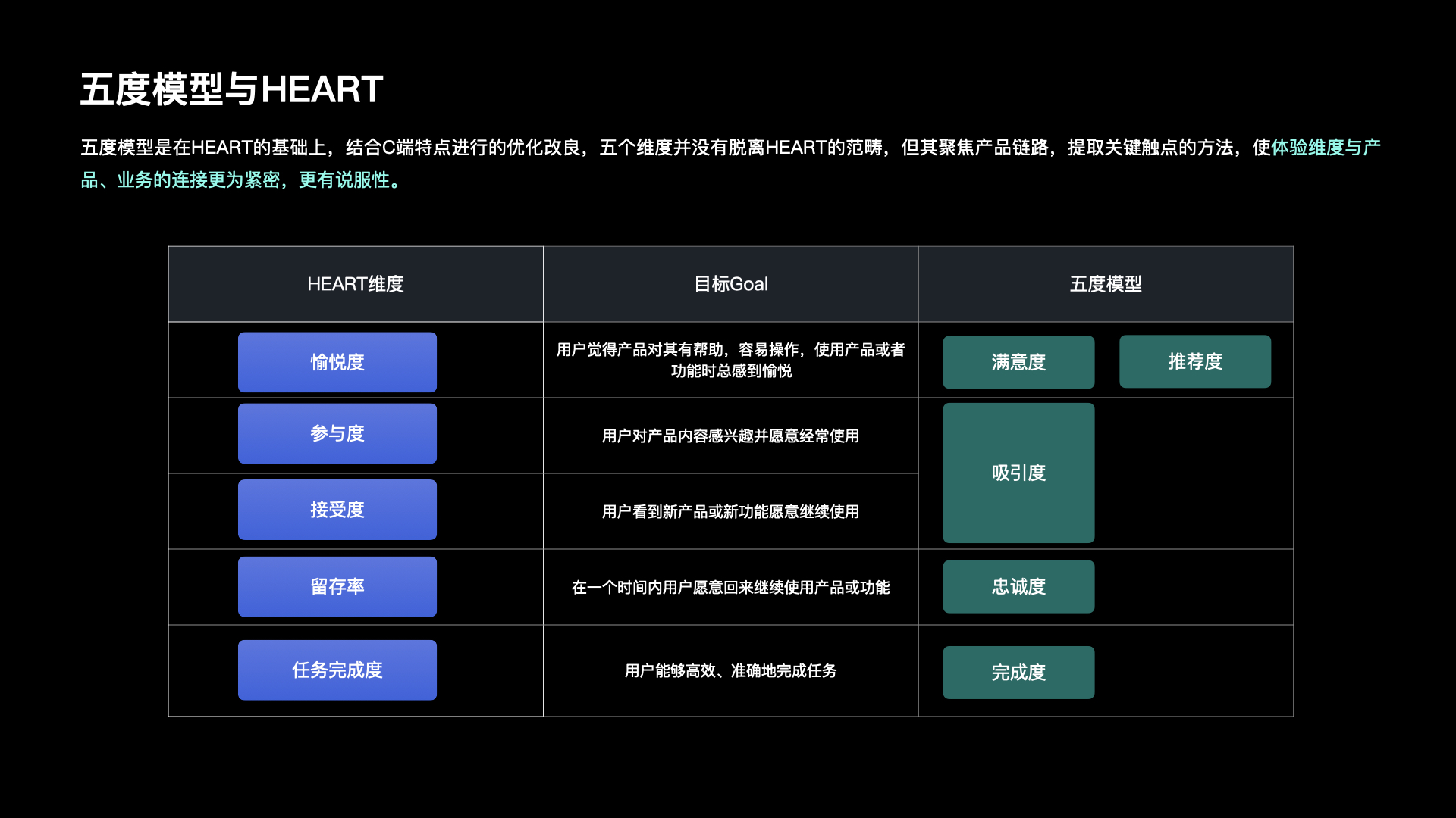 【干货】理论到实践：构建体验度量模型（一）（图ZMTUzNTkyMzI=） - 观点 - 站酷设计师马尔克斯云扬原创素材 - 站酷ZCOOL