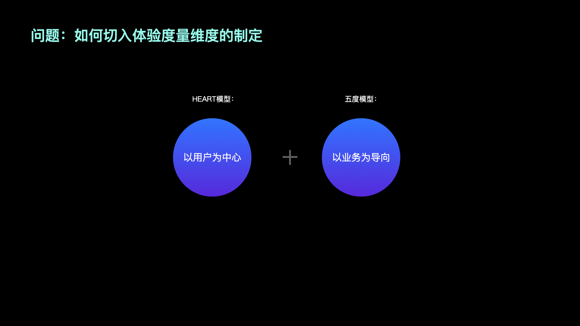 【干货】理论到实践：构建体验度量模型（一）（图ZMTUzNTkyMzY=） - 观点 - 站酷设计师马尔克斯云扬原创素材 - 站酷ZCOOL