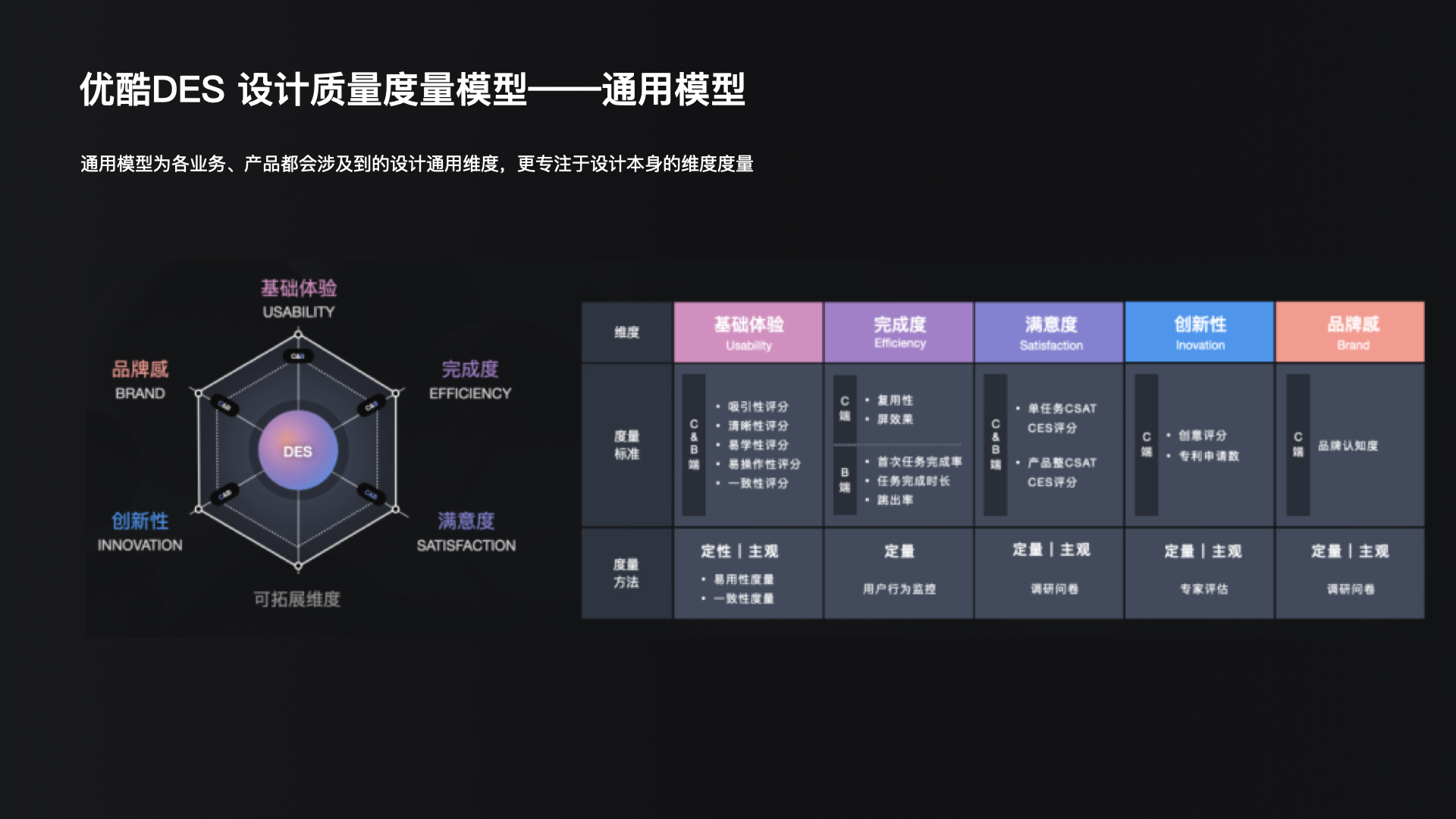 【干货】理论到实践：构建体验度量模型（一）（图ZMTUzNTkyNDQ=） - 观点 - 站酷设计师马尔克斯云扬原创素材 - 站酷ZCOOL