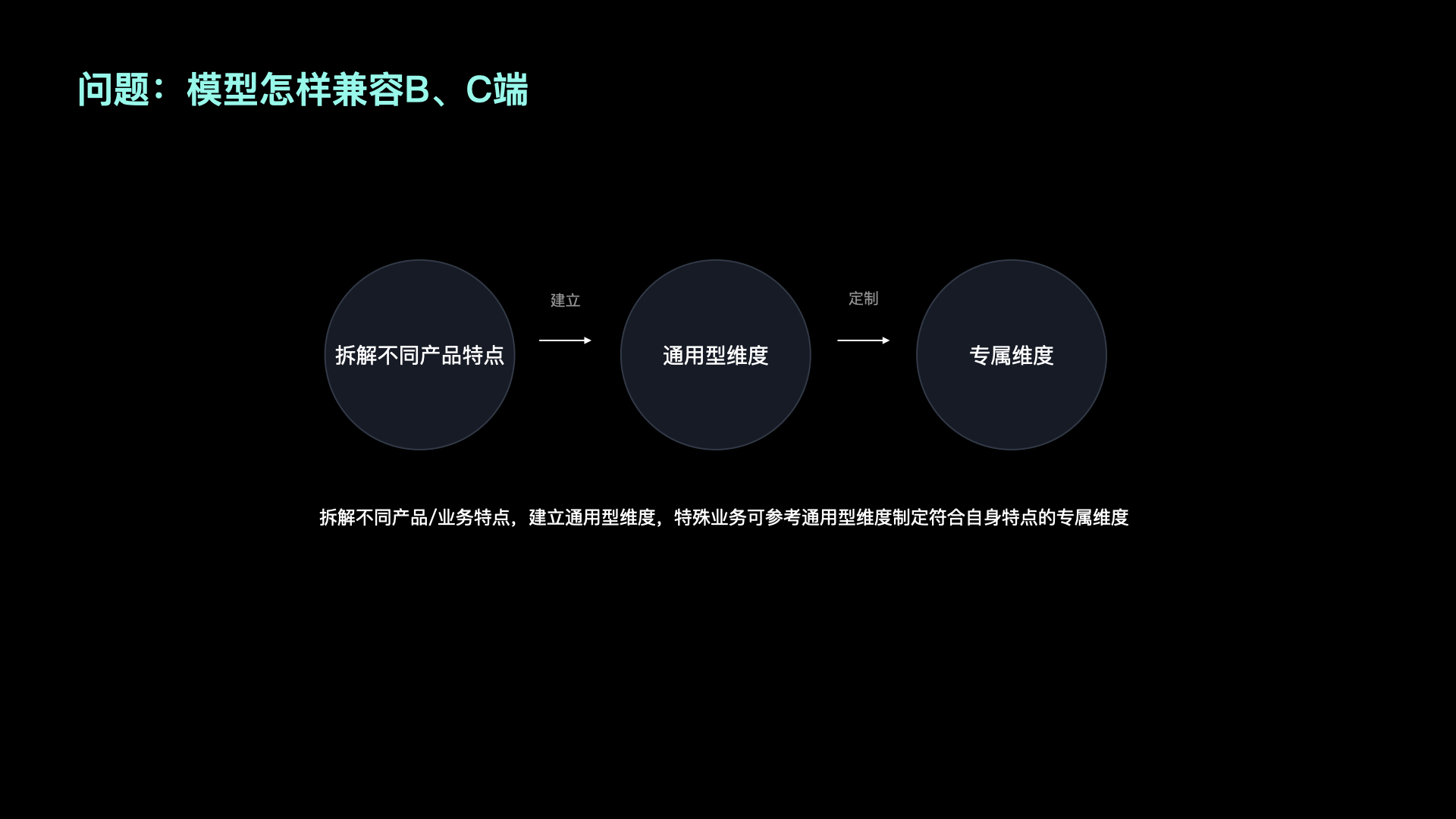 【干货】理论到实践：构建体验度量模型（一）（图ZMTUzNTkyNTI=） - 观点 - 站酷设计师马尔克斯云扬原创素材 - 站酷ZCOOL