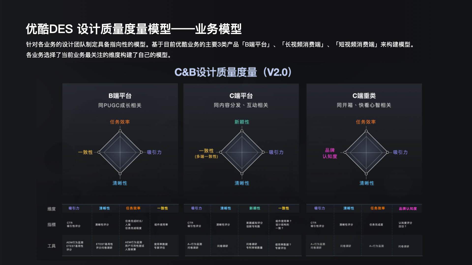 【干货】理论到实践：构建体验度量模型（一）（图ZMTUzNTkyNDg=） - 观点 - 站酷设计师马尔克斯云扬原创素材 - 站酷ZCOOL