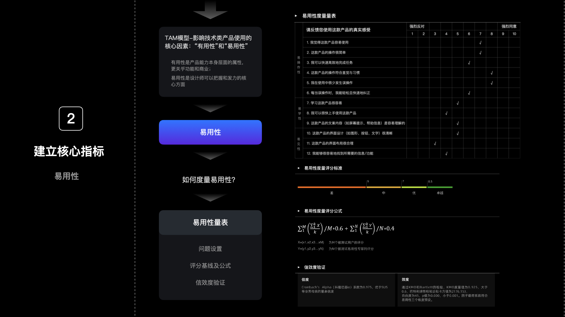 【干货】理论到实践：构建体验度量模型（一）（图ZMTUzNTkzODQ=） - 观点 - 站酷设计师马尔克斯云扬原创素材 - 站酷ZCOOL