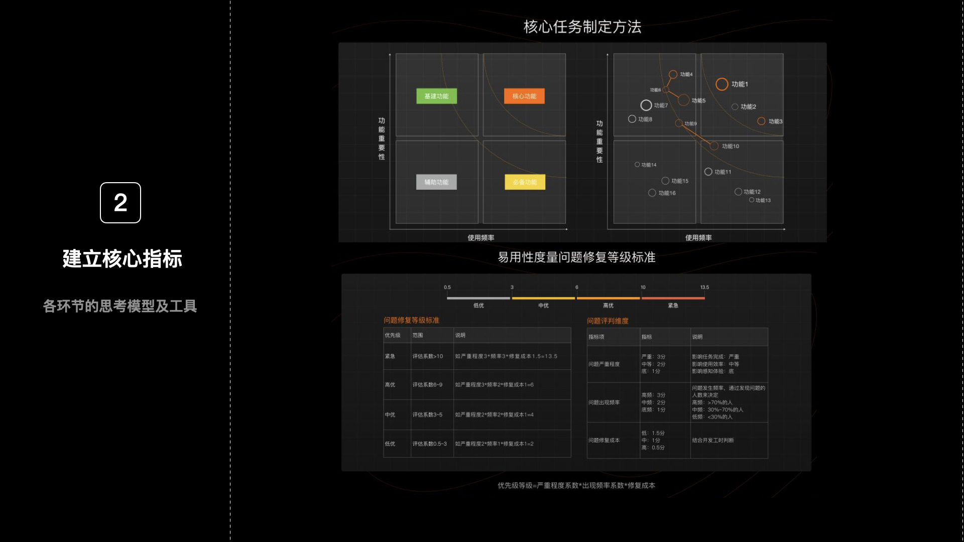 【干货】理论到实践：构建体验度量模型（一）（图ZMTUzNTkzOTI=） - 观点 - 站酷设计师马尔克斯云扬原创素材 - 站酷ZCOOL