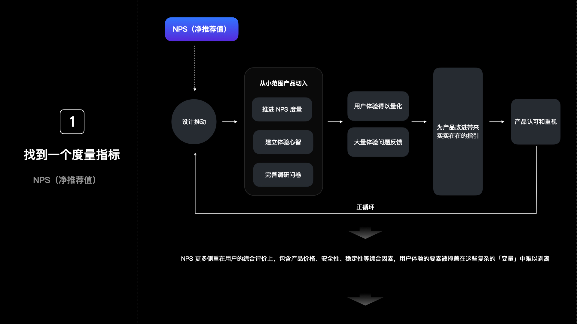 【干货】理论到实践：构建体验度量模型（一）（图ZMTUzNTkzODA=） - 观点 - 站酷设计师马尔克斯云扬原创素材 - 站酷ZCOOL