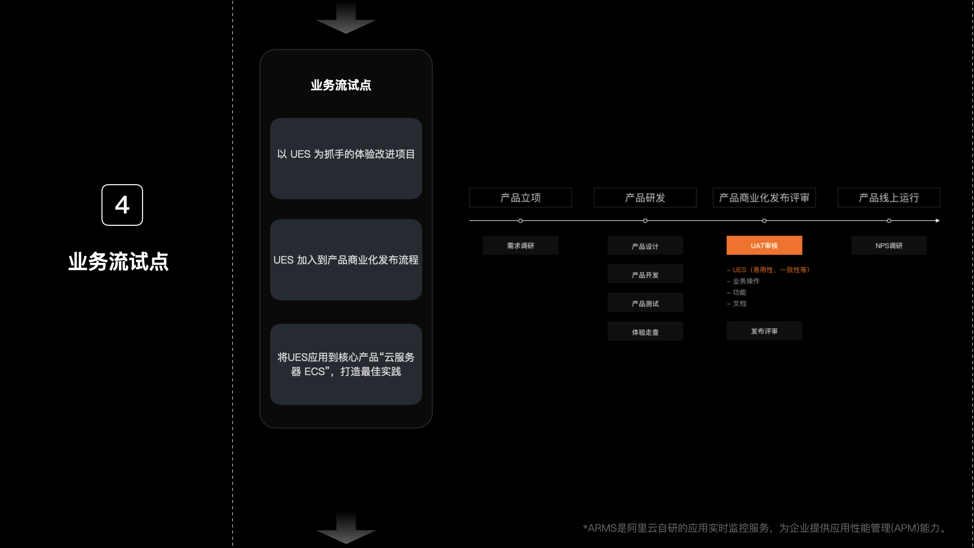 【干货】理论到实践：构建体验度量模型（一）（图ZMTUzNTk0MDA=） - 观点 - 站酷设计师马尔克斯云扬原创素材 - 站酷ZCOOL