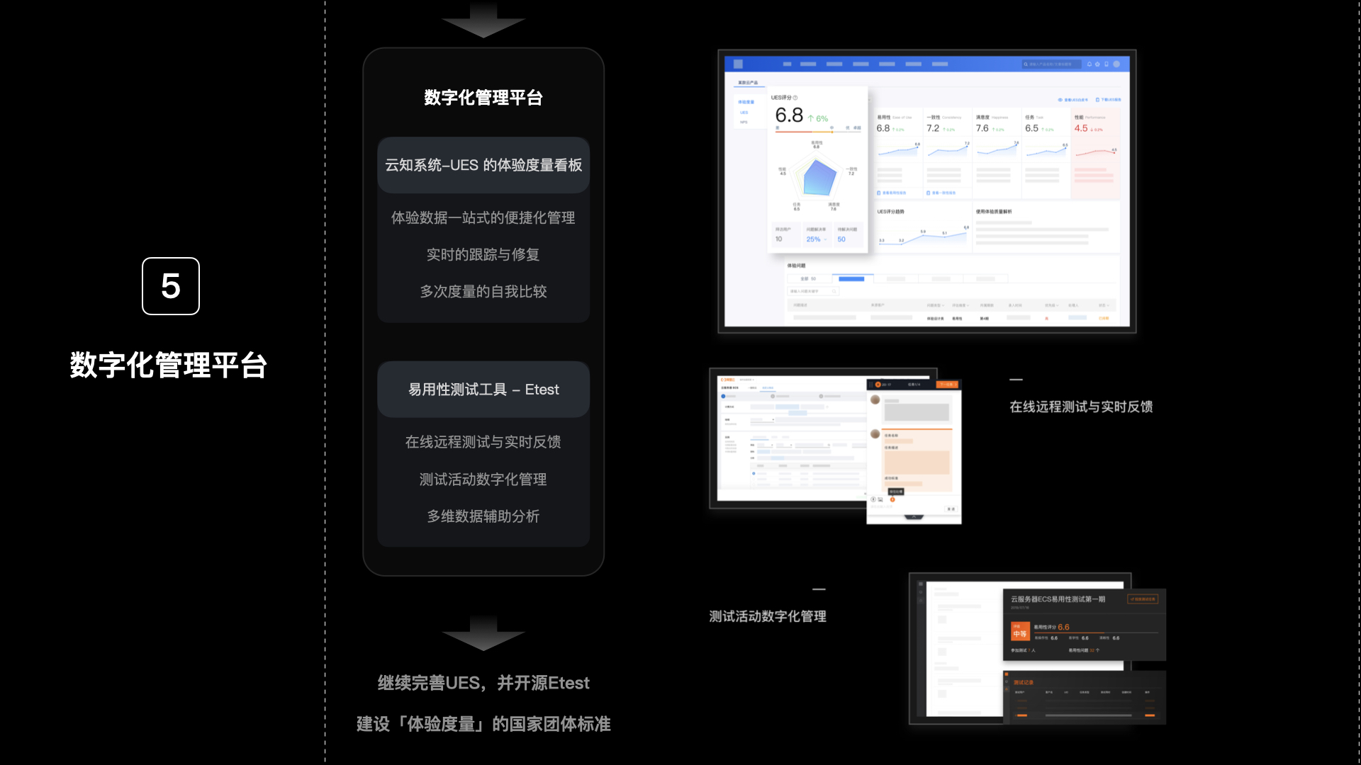 【干货】理论到实践：构建体验度量模型（一）（图ZMTUzNTk0MDQ=） - 观点 - 站酷设计师马尔克斯云扬原创素材 - 站酷ZCOOL
