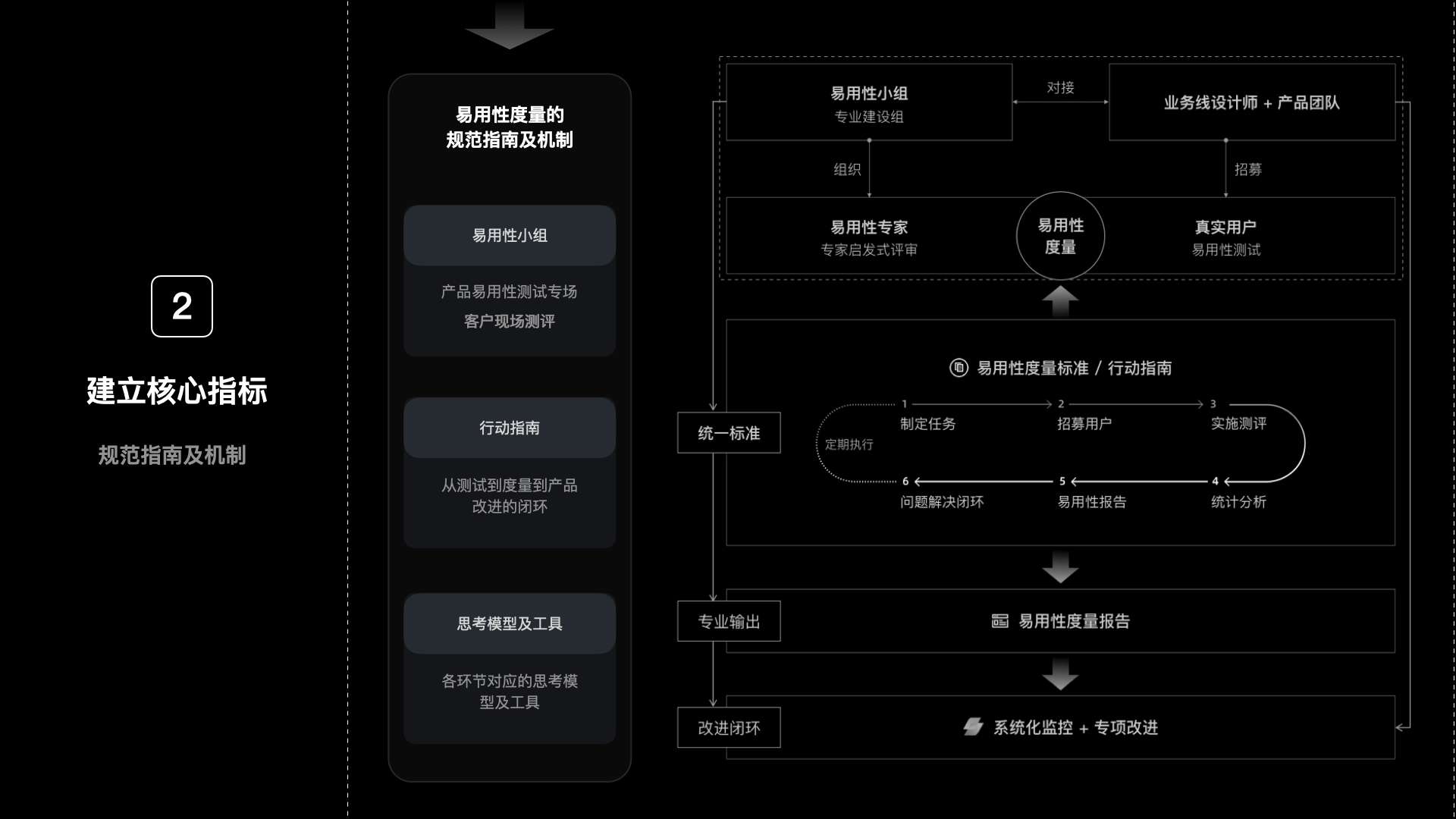 【干货】理论到实践：构建体验度量模型（一）（图ZMTUzNTkzODg=） - 观点 - 站酷设计师马尔克斯云扬原创素材 - 站酷ZCOOL