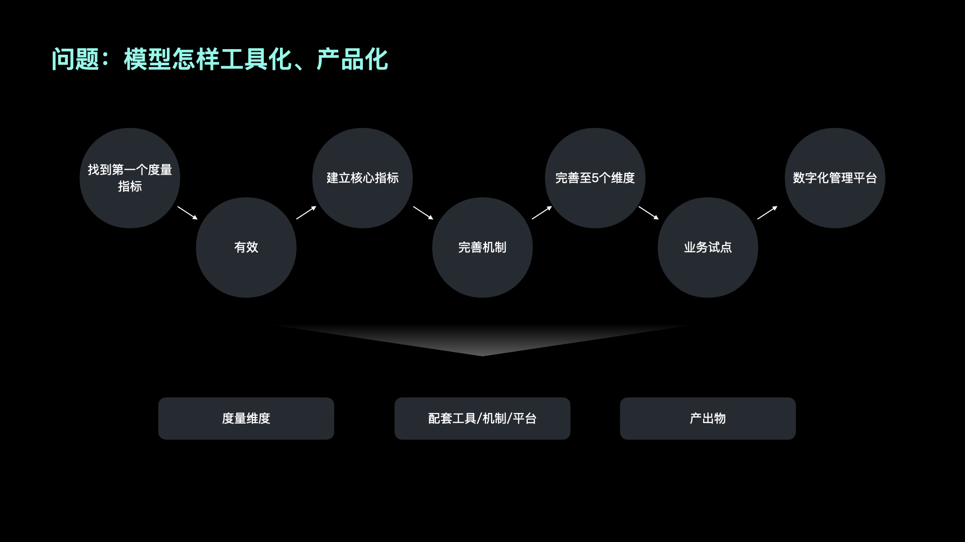 【干货】理论到实践：构建体验度量模型（一）（图ZMTUzNTk0MDg=） - 观点 - 站酷设计师马尔克斯云扬原创素材 - 站酷ZCOOL