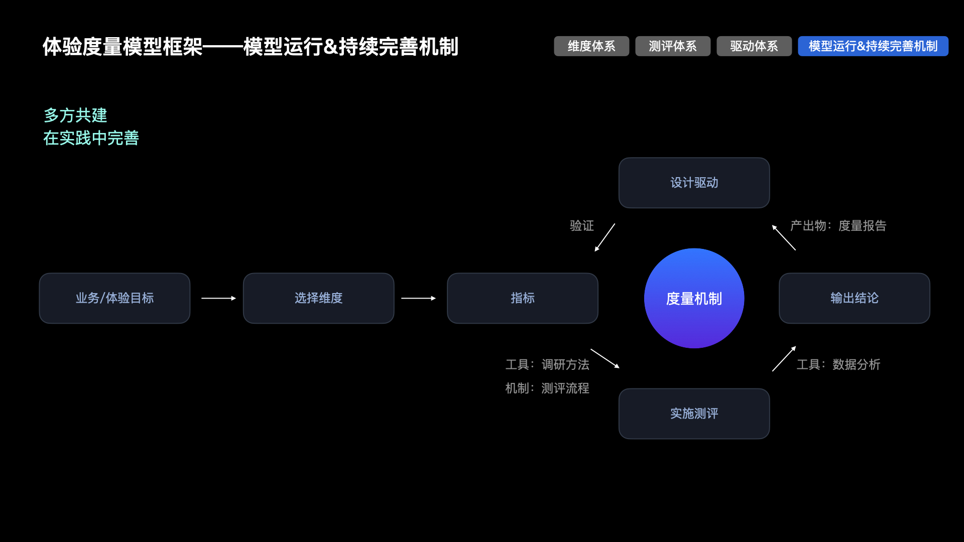 【干货】理论到实践：构建体验度量模型（一）（图ZMTUzNTk0ODA=） - 观点 - 站酷设计师马尔克斯云扬原创素材 - 站酷ZCOOL