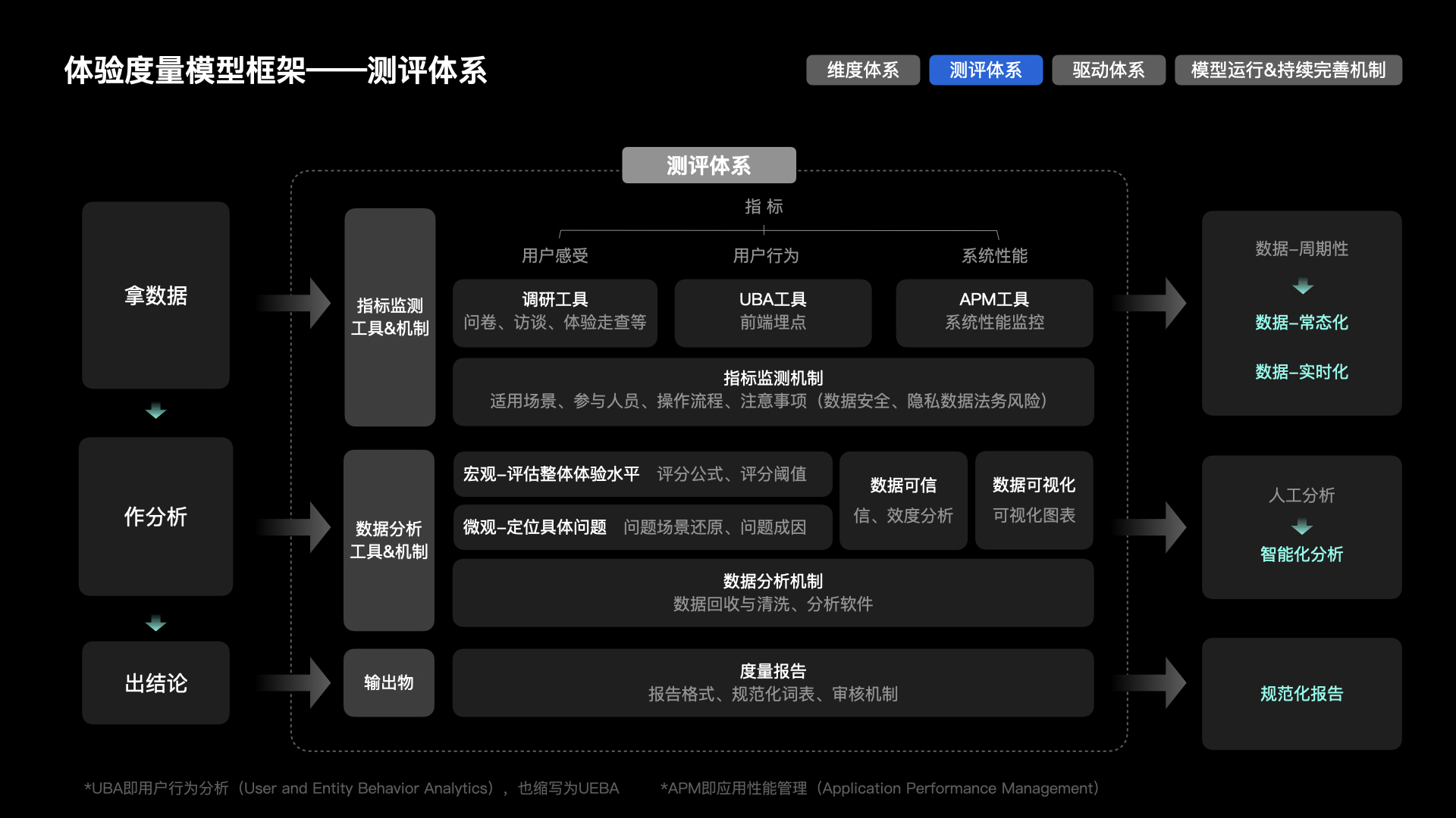 【干货】理论到实践：构建体验度量模型（一）（图ZMTUzNTk0NzI=） - 观点 - 站酷设计师马尔克斯云扬原创素材 - 站酷ZCOOL