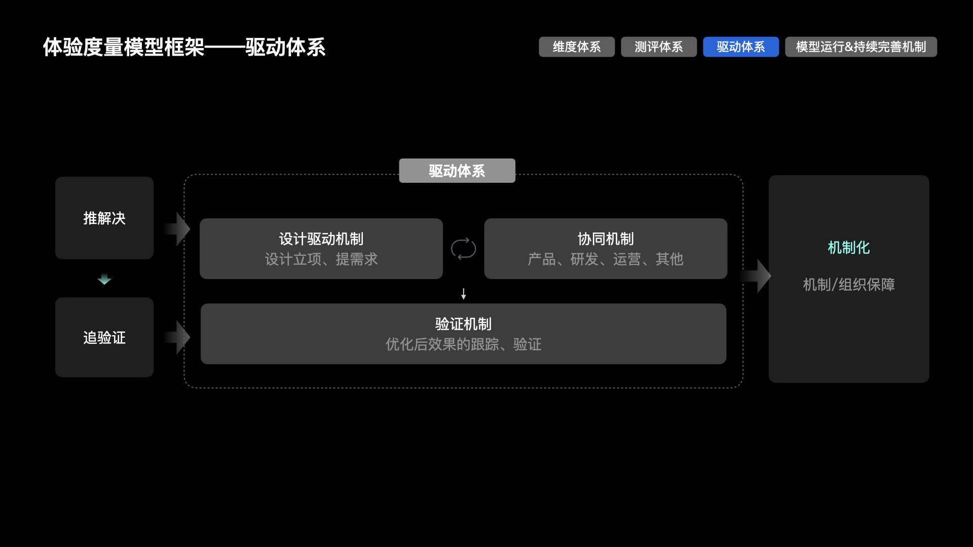 【干货】理论到实践：构建体验度量模型（一）（图ZMTUzNTk0NzY=） - 观点 - 站酷设计师马尔克斯云扬原创素材 - 站酷ZCOOL