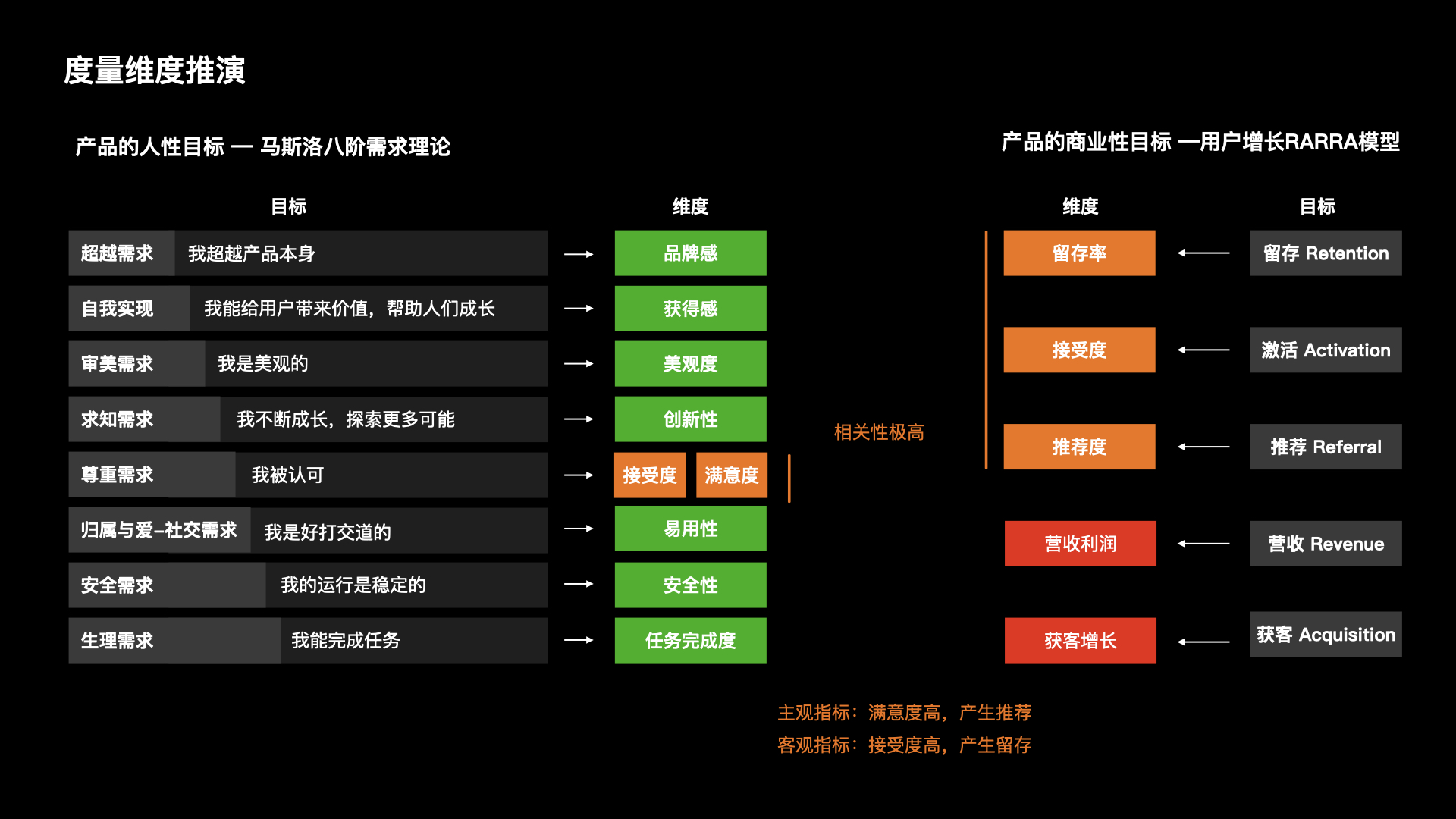 【干货】理论到实践：构建体验度量模型（一）（图ZMTUzNTk0ODg=） - 观点 - 站酷设计师马尔克斯云扬原创素材 - 站酷ZCOOL