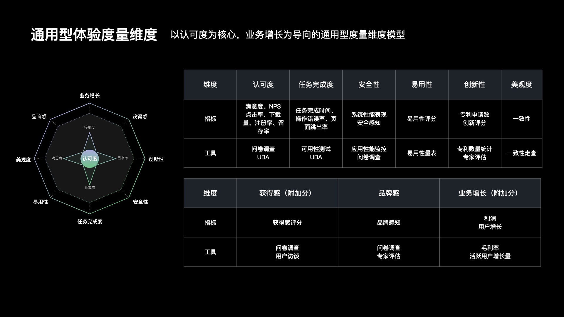 【干货】理论到实践：构建体验度量模型（一）（图ZMTUzNTk0OTY=） - 观点 - 站酷设计师马尔克斯云扬原创素材 - 站酷ZCOOL