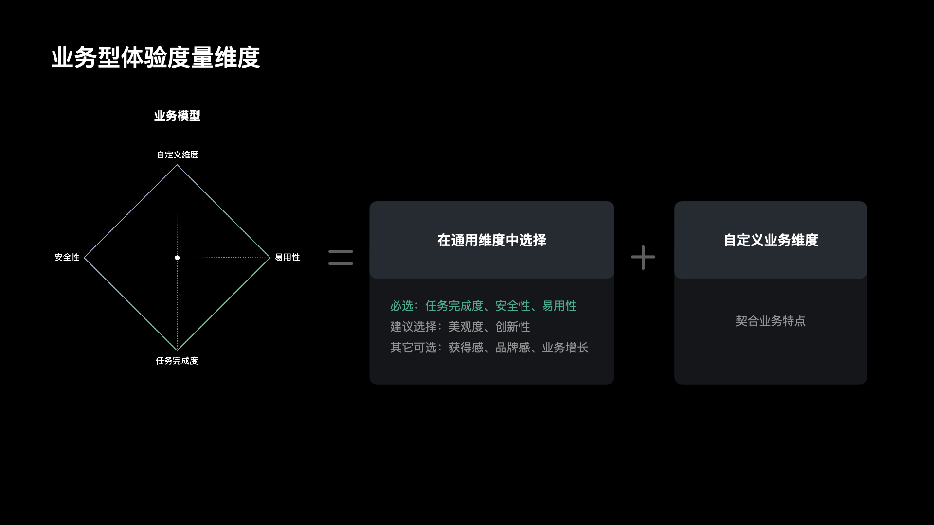 【干货】理论到实践：构建体验度量模型（一）（图ZMTUzNTk1MDg=） - 观点 - 站酷设计师马尔克斯云扬原创素材 - 站酷ZCOOL
