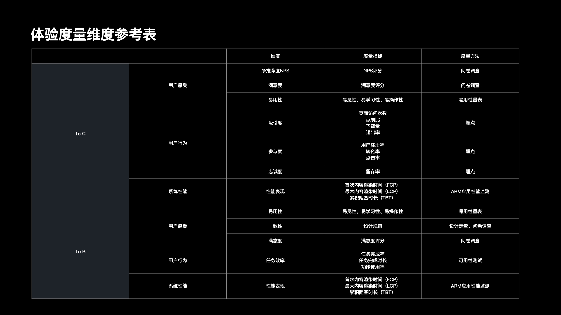 【干货】理论到实践：构建体验度量模型（一）（图ZMTUzNTk1MTI=） - 观点 - 站酷设计师马尔克斯云扬原创素材 - 站酷ZCOOL