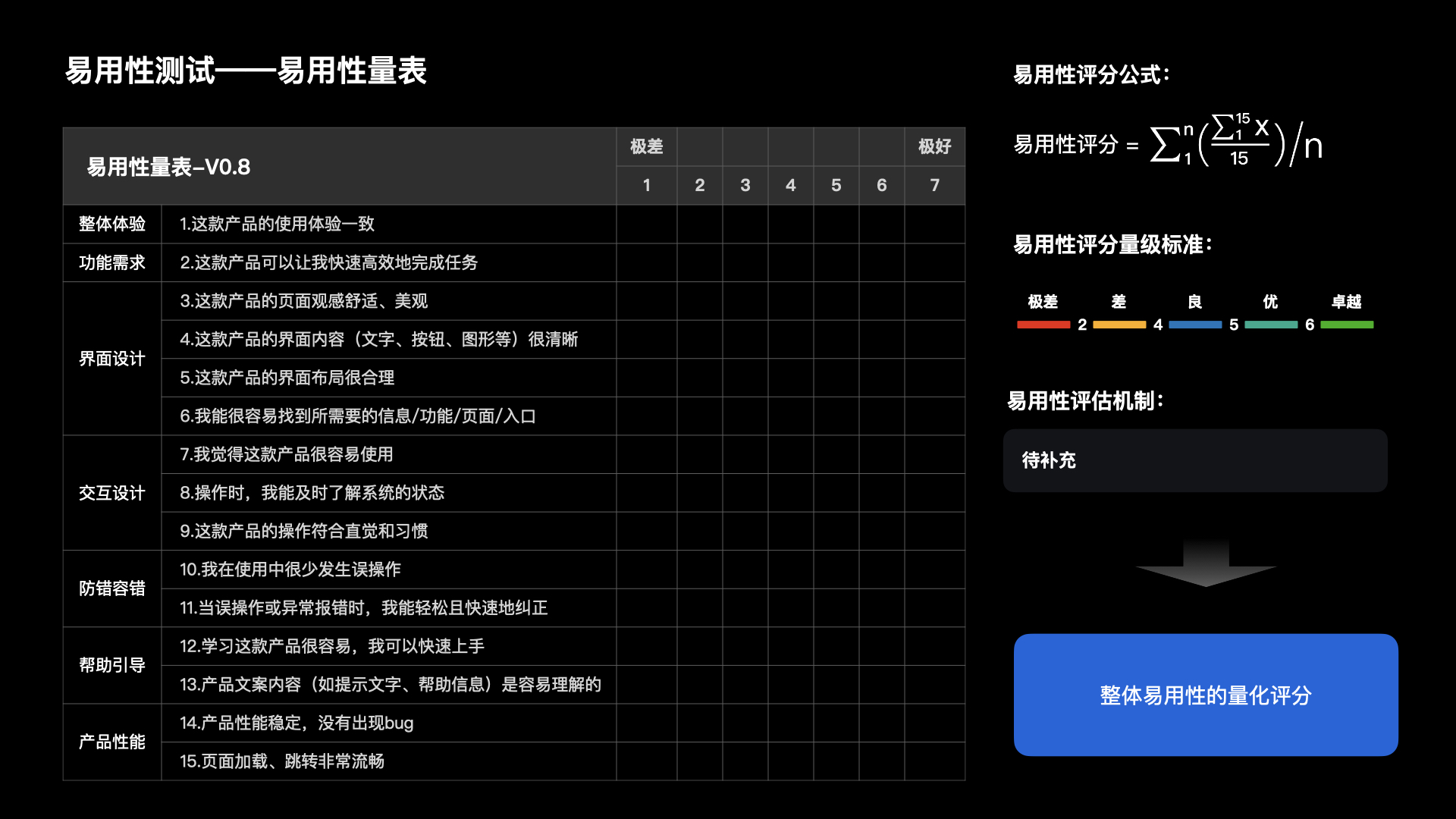【干货】理论到实践：构建体验度量模型（一）（图ZMTUzNTk1MjQ=） - 观点 - 站酷设计师马尔克斯云扬原创素材 - 站酷ZCOOL