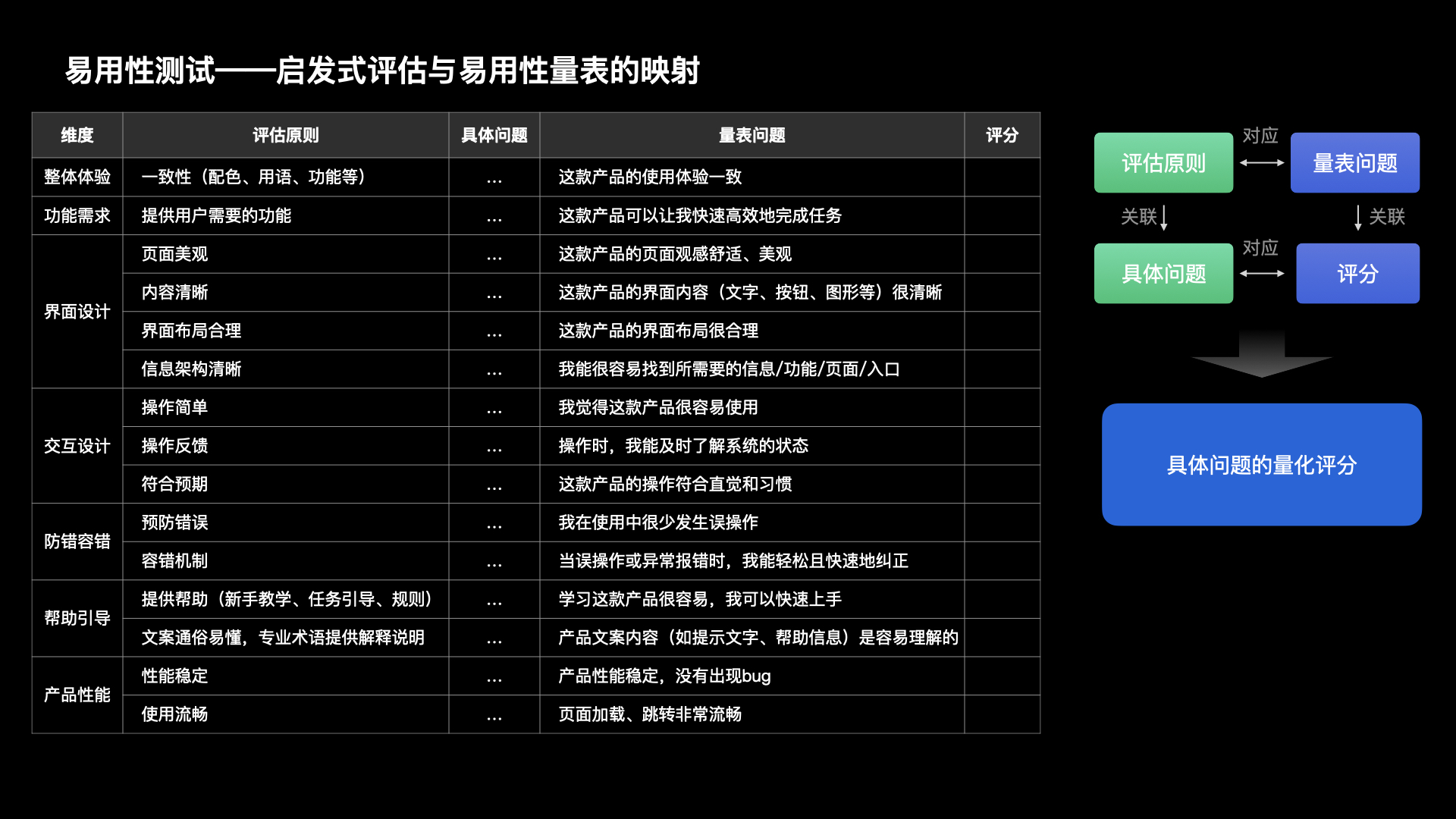 【干货】理论到实践：构建体验度量模型（一）（图ZMTUzNTk1MzI=） - 观点 - 站酷设计师马尔克斯云扬原创素材 - 站酷ZCOOL